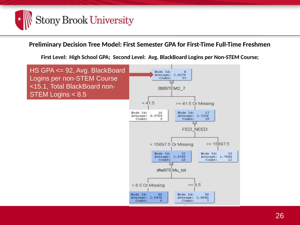 An Overview of Data Mining: Predictive Modeling - slide 26 of 29