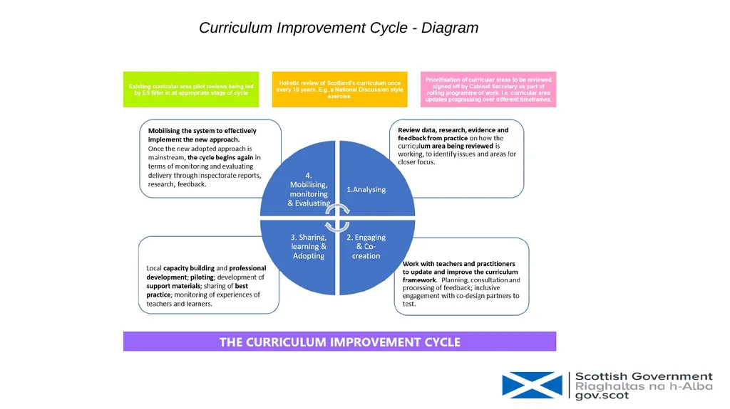 ADES PIN/CAQ March 2024 SG Update Overview - slide 5 of 13