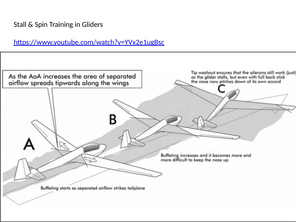 Stall & Spin Training in Gliders Stall & Spin - slide 10 of 20