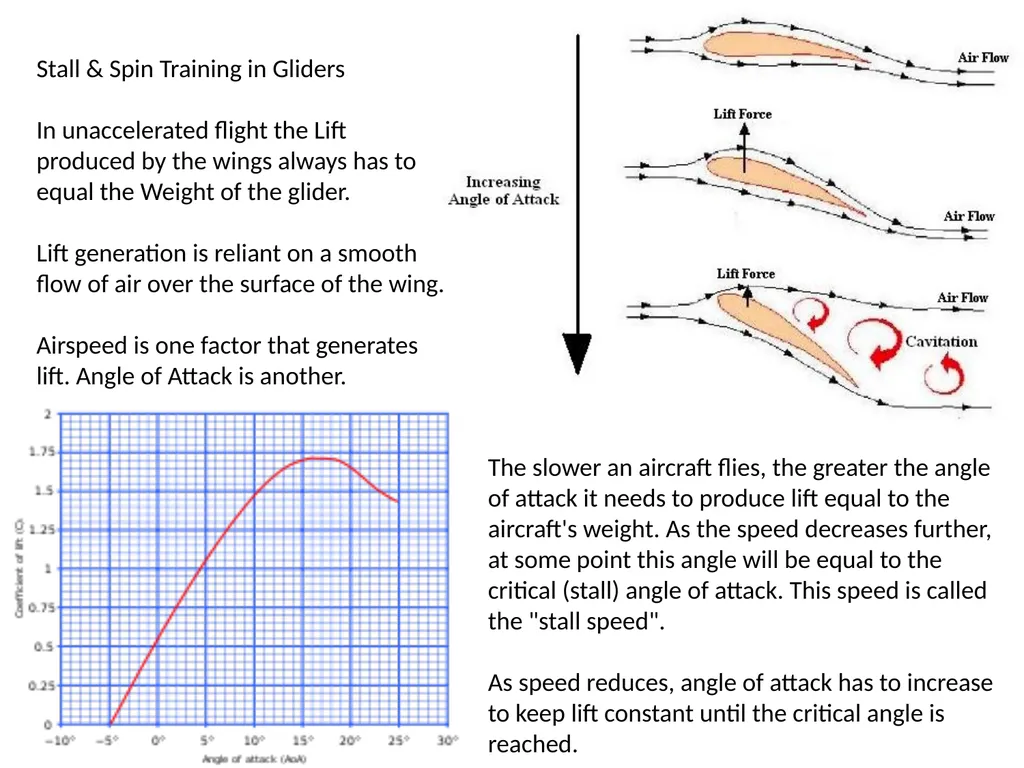 Stall & Spin Training in Gliders Stall & Spin - slide 7 of 20