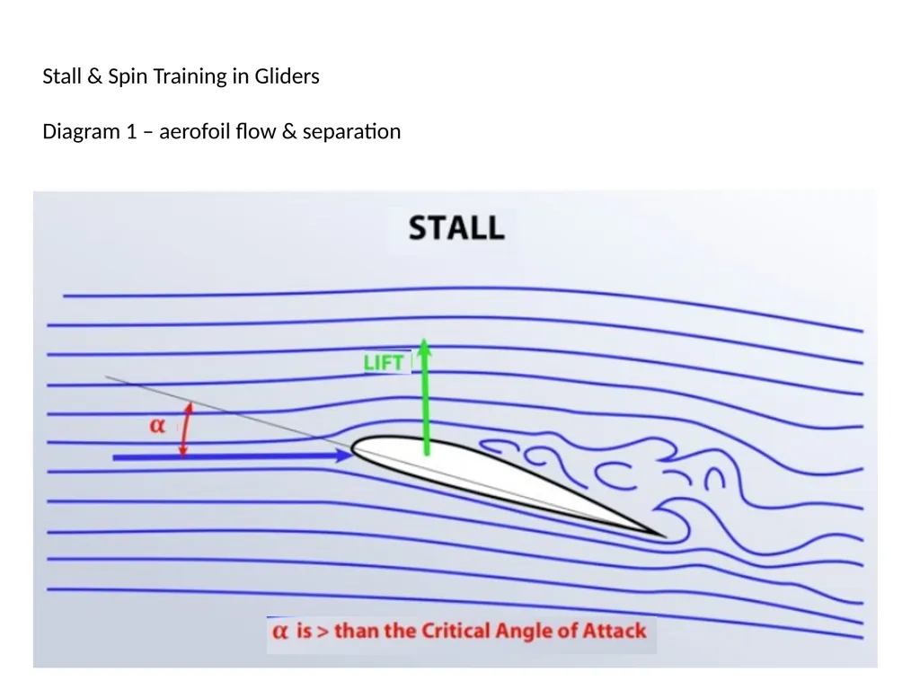 Stall & Spin Training in Gliders Stall & Spin - slide 9 of 20