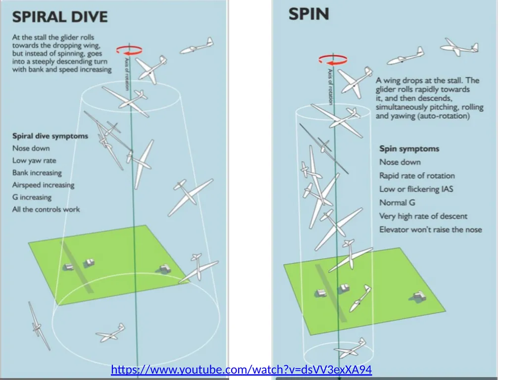 Stall & Spin Training in Gliders Stall & Spin - slide 19 of 20