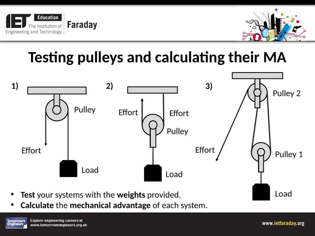 Pulley Systems Testing pulley systems and - slide 6 of 8