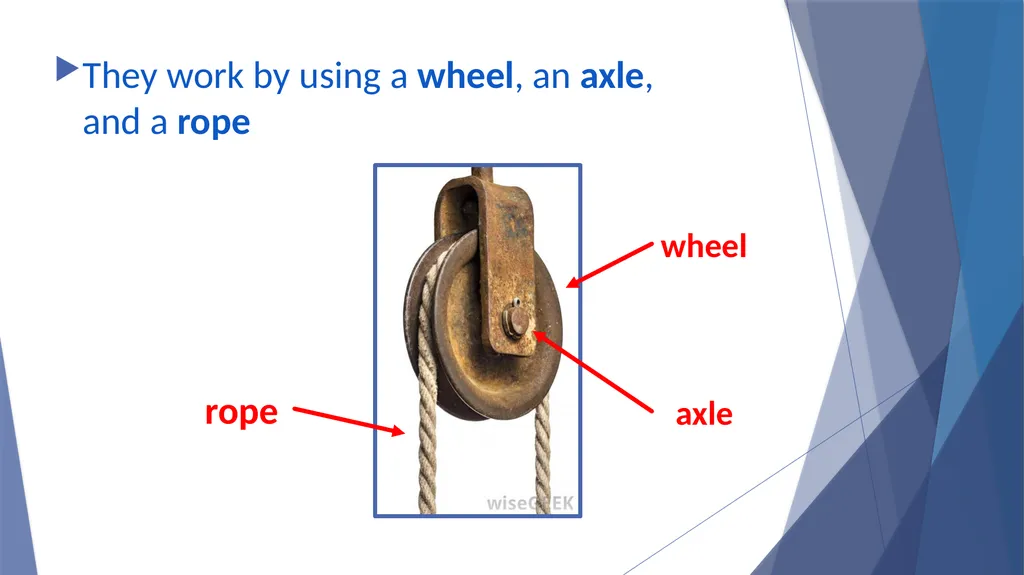 Pulleys Simple Machines Pulleys are used to help - slide 5 of 14