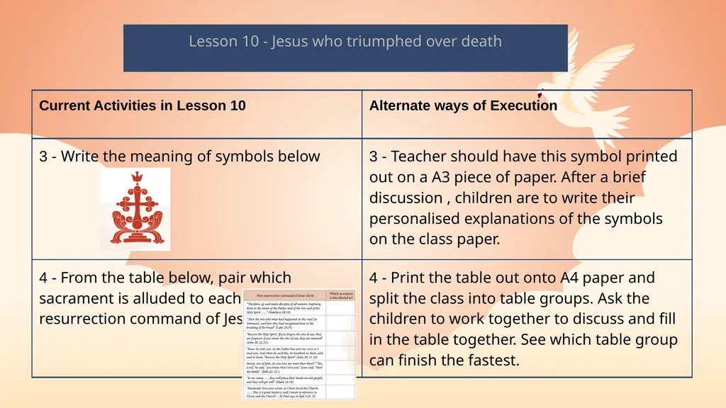 Alternate ways to execute Activities People Who - slide 12 of 19