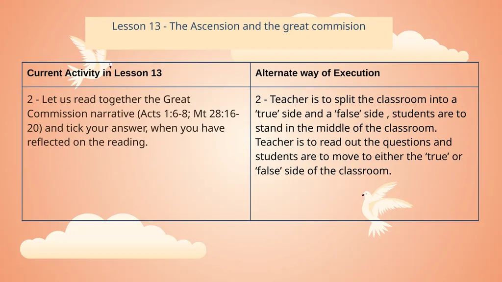 Alternate ways to execute Activities People Who - slide 15 of 19