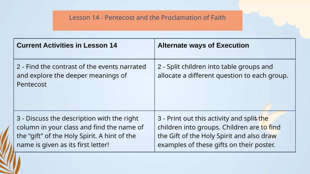 Alternate ways to execute Activities People Who - slide 16 of 19
