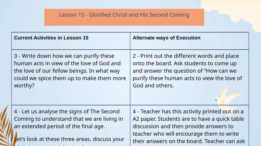 Alternate ways to execute Activities People Who - slide 17 of 19
