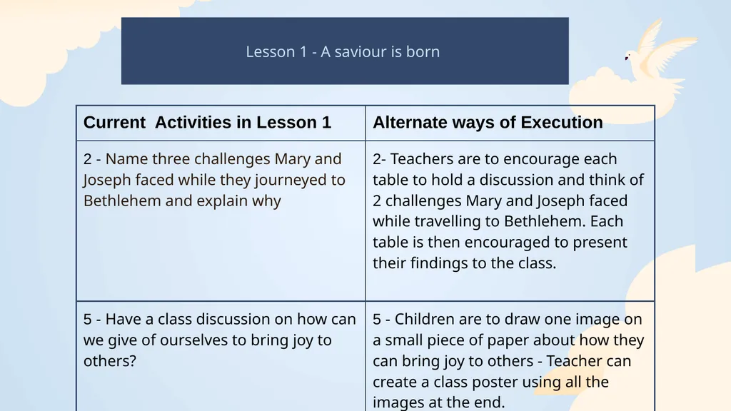 Alternate ways to execute Activities People Who - slide 3 of 19