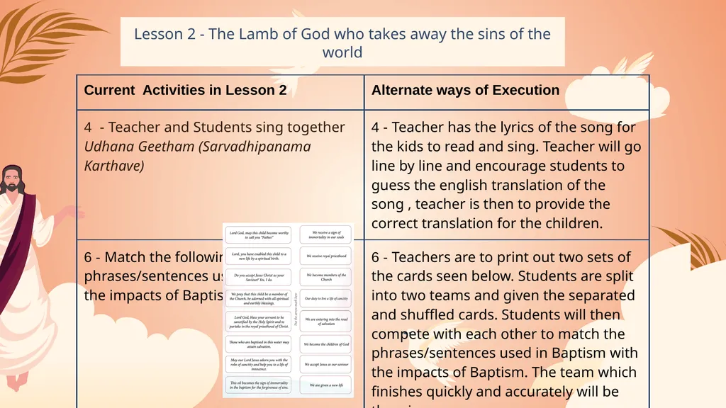 Alternate ways to execute Activities People Who - slide 4 of 19