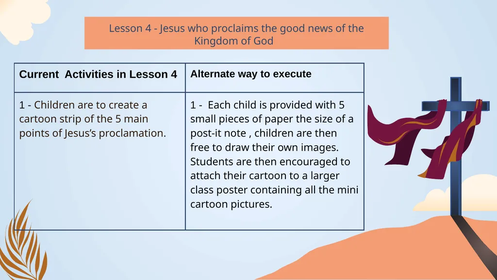 Alternate ways to execute Activities People Who - slide 6 of 19