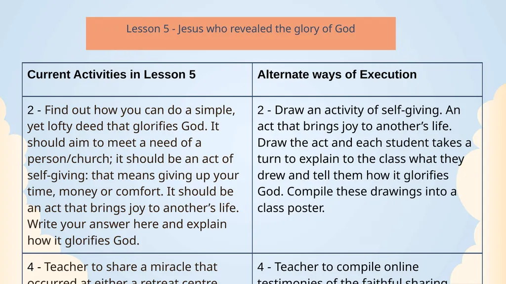 Alternate ways to execute Activities People Who - slide 7 of 19
