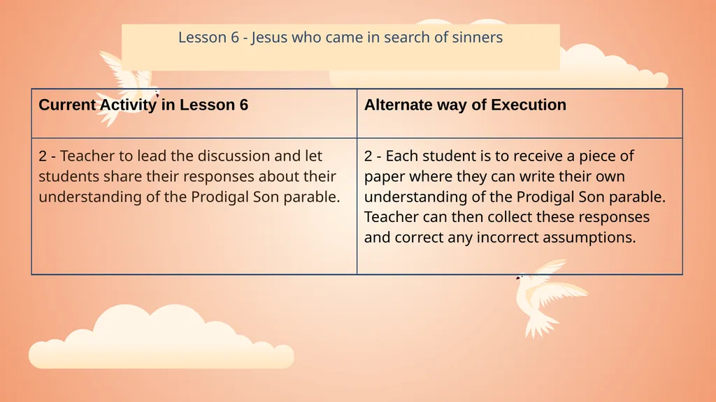 Alternate ways to execute Activities People Who - slide 8 of 19