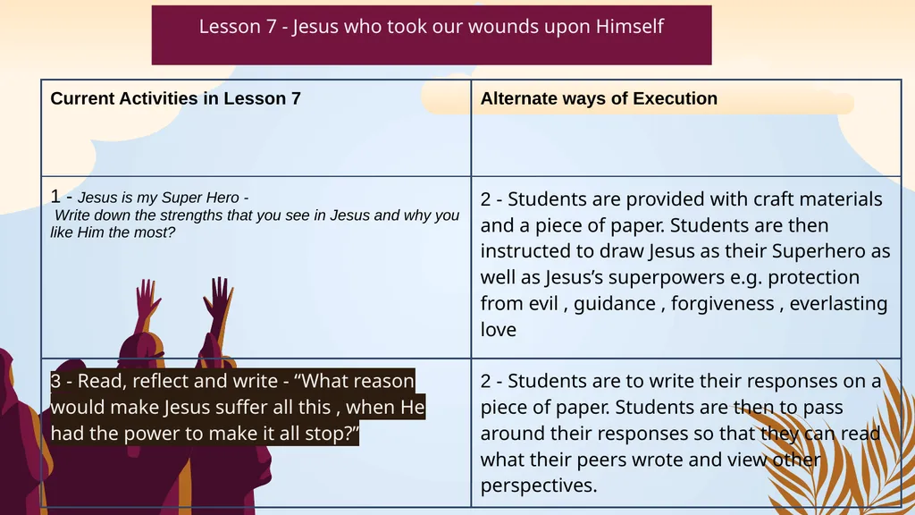 Alternate ways to execute Activities People Who - slide 9 of 19