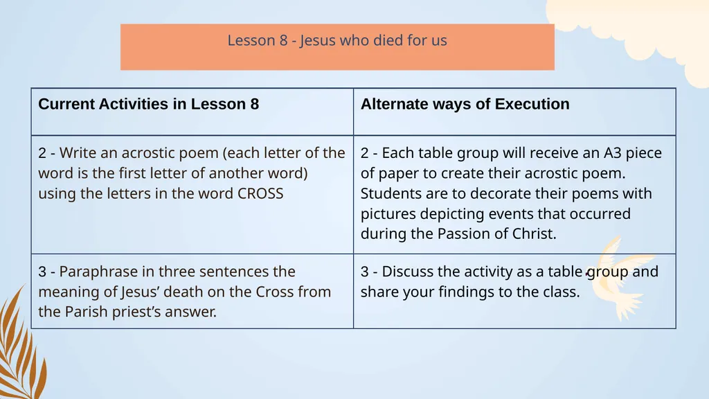 Alternate ways to execute Activities People Who - slide 10 of 19