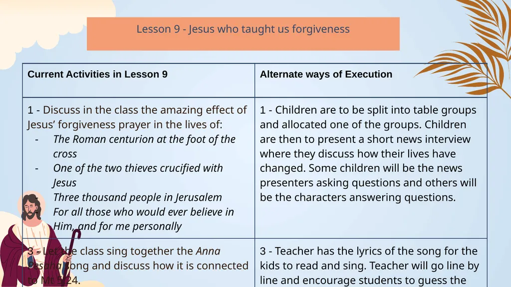 Alternate ways to execute Activities People Who - slide 11 of 19