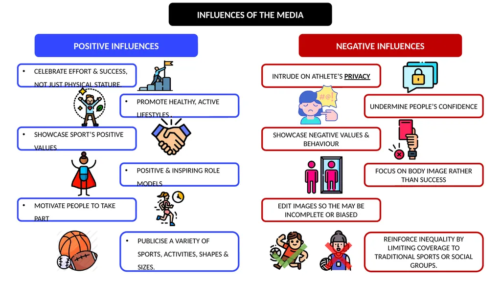 MEDIA & BODY IMAGE BODY TYPE STUDIES HAVE SHOWN - slide 4 of 9