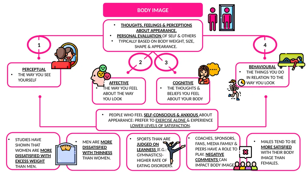 MEDIA & BODY IMAGE BODY TYPE STUDIES HAVE SHOWN - slide 3 of 9