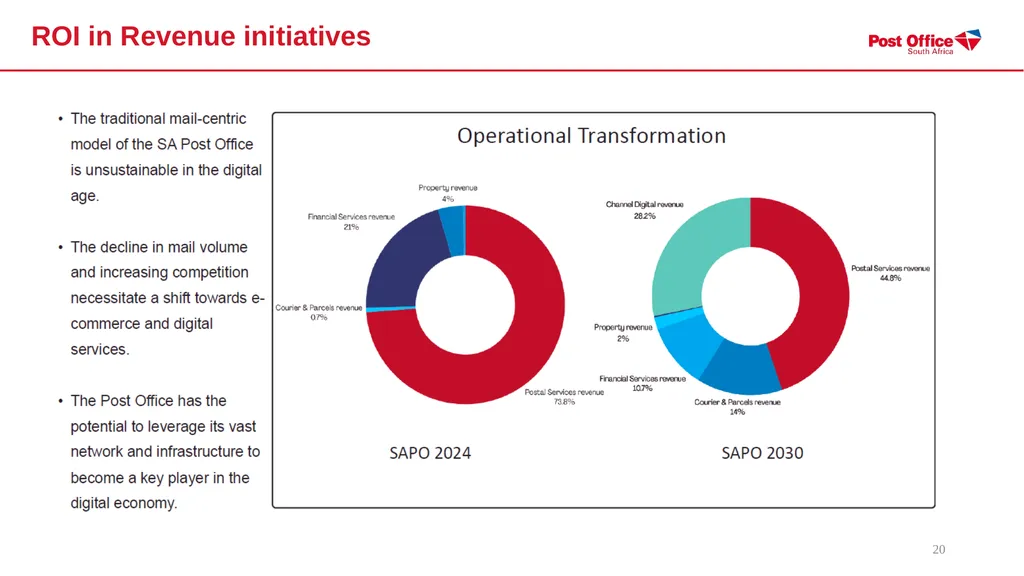 SOUTH AFRICAN POST OFFICE (SOC) LTD - (SAPO) - slide 20 of 27