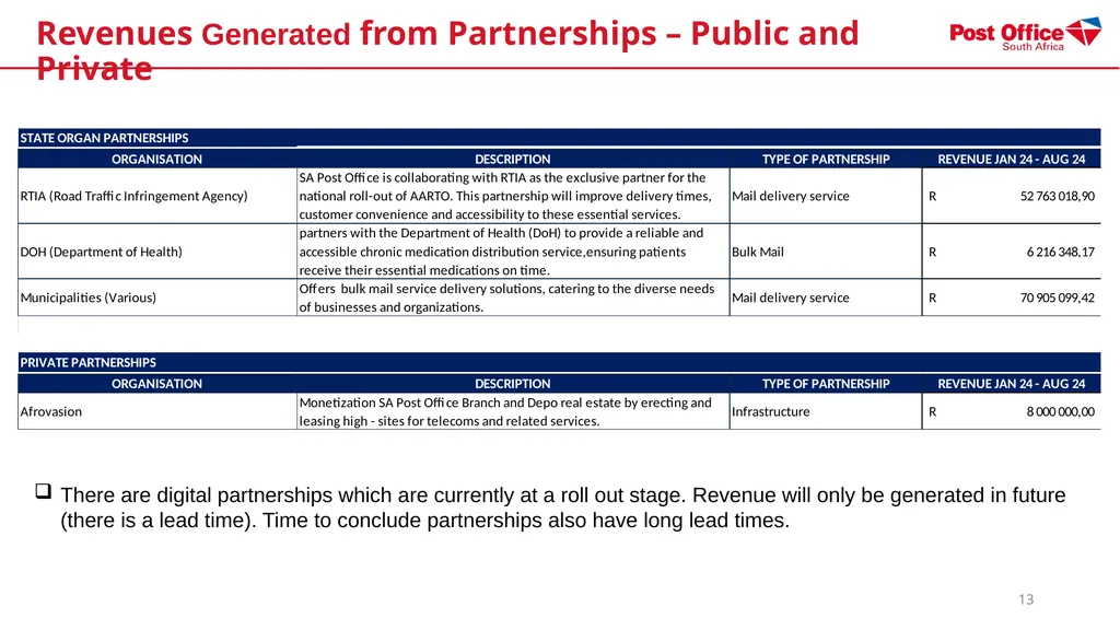SOUTH AFRICAN POST OFFICE (SOC) LTD - (SAPO) - slide 13 of 27