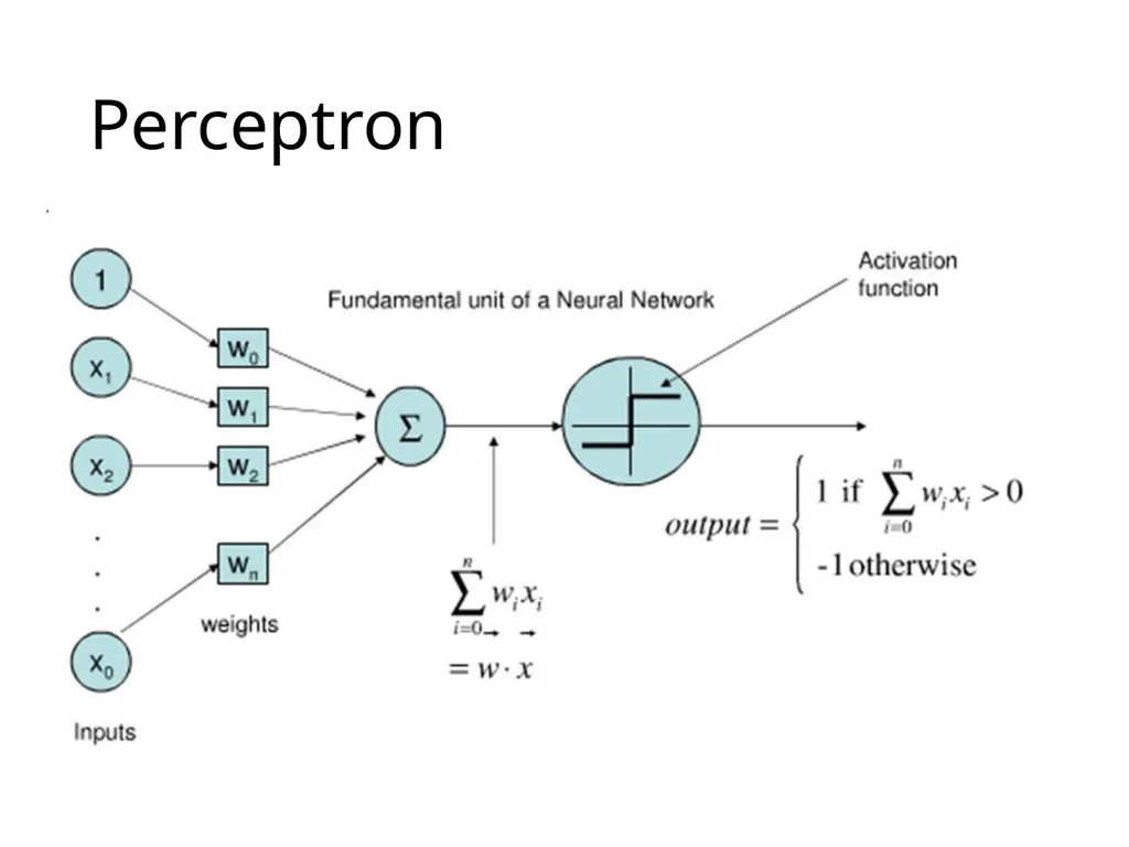 Artificial Neural Networks What are Artificial - slide 7 of 29