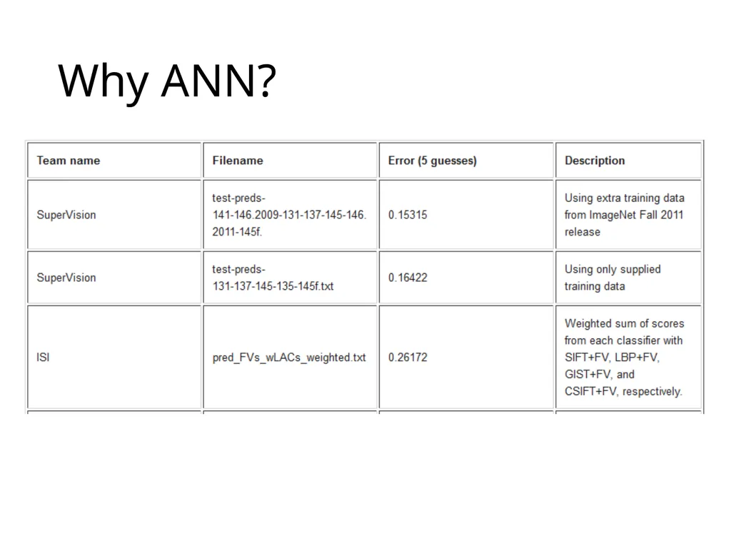 Artificial Neural Networks What are Artificial - slide 3 of 29