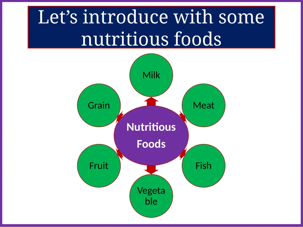 Today’s TOPIC: GOOD FOOD UNIT- 2 LESSON- 1 Open - slide 3 of 7