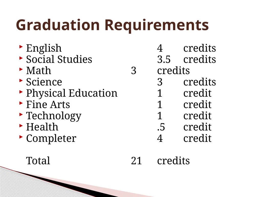 Parent Information Night Dulaney High School - slide 14 of 32
