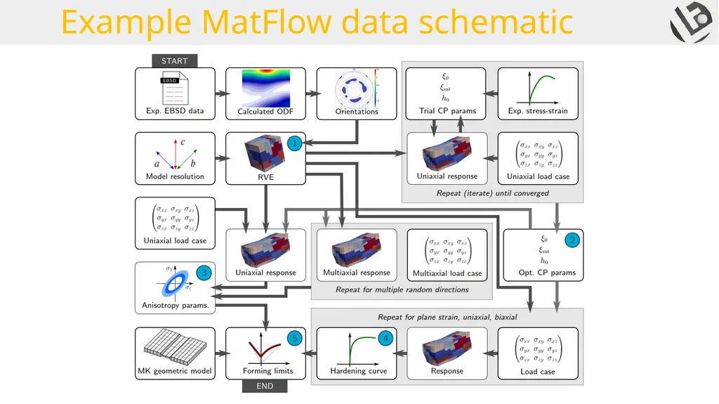 MatFlow Introduction 2021.03.05 What is MatFlow? - slide 9 of 10