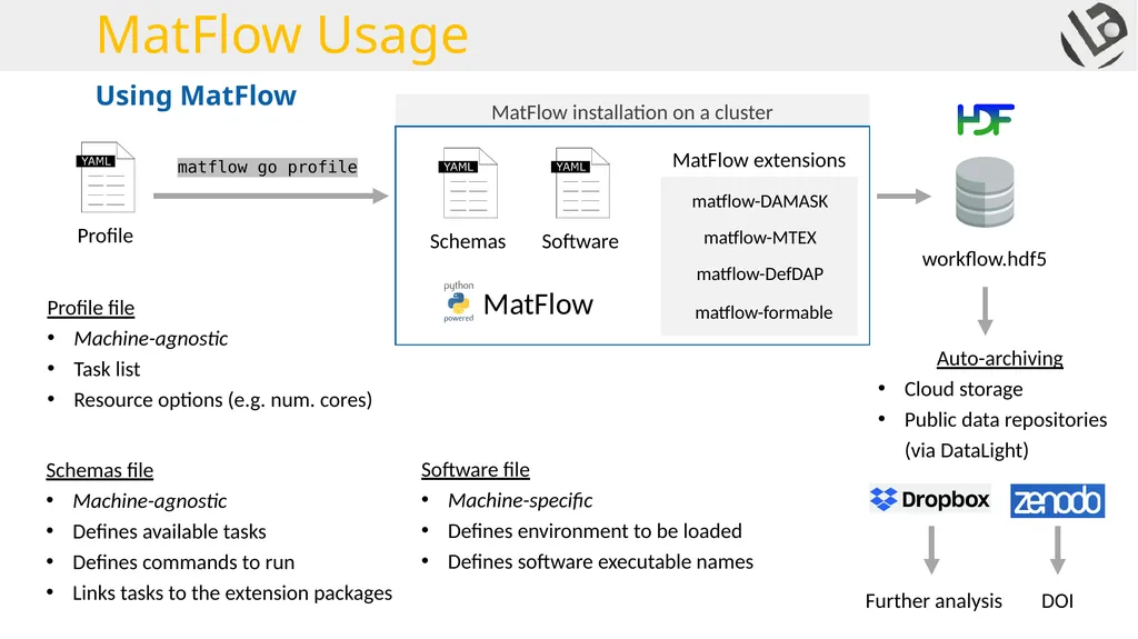 MatFlow Introduction 2021.03.05 What is MatFlow? - slide 4 of 10