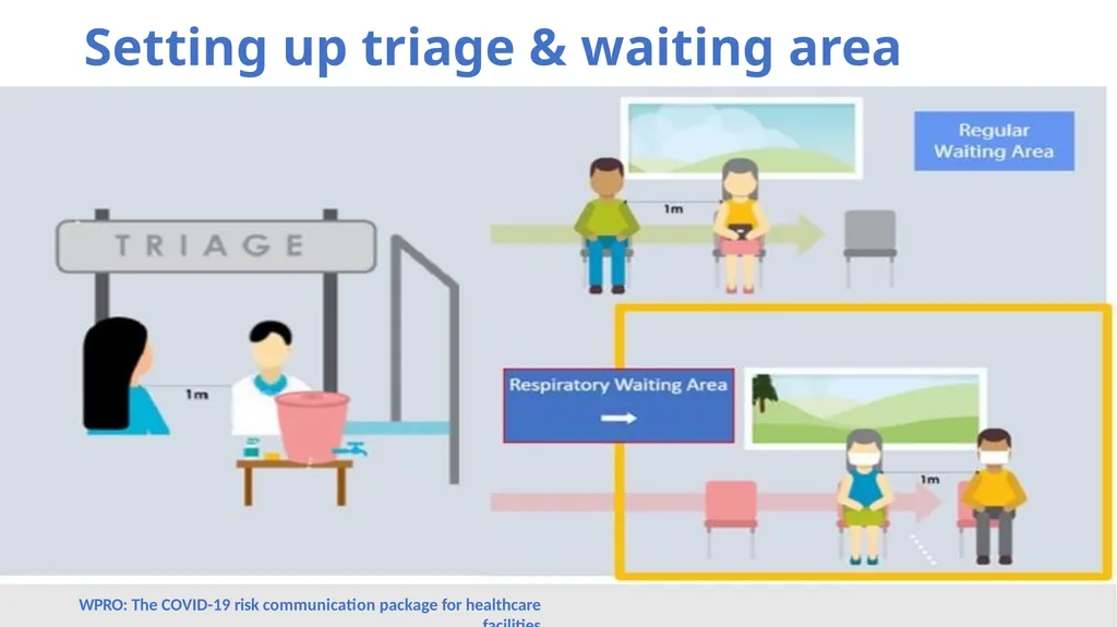 Triage, Source Control and Additional Control - slide 9 of 33