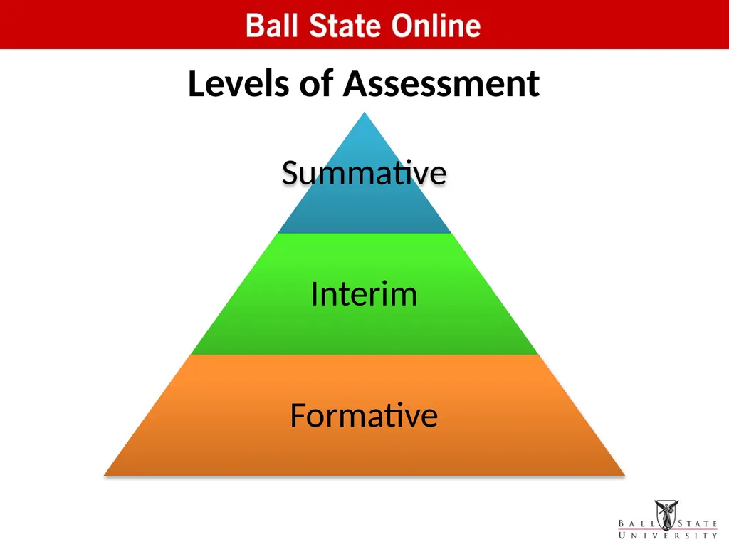 Assessment in the Classroom: Making it Work Online - slide 6 of 37