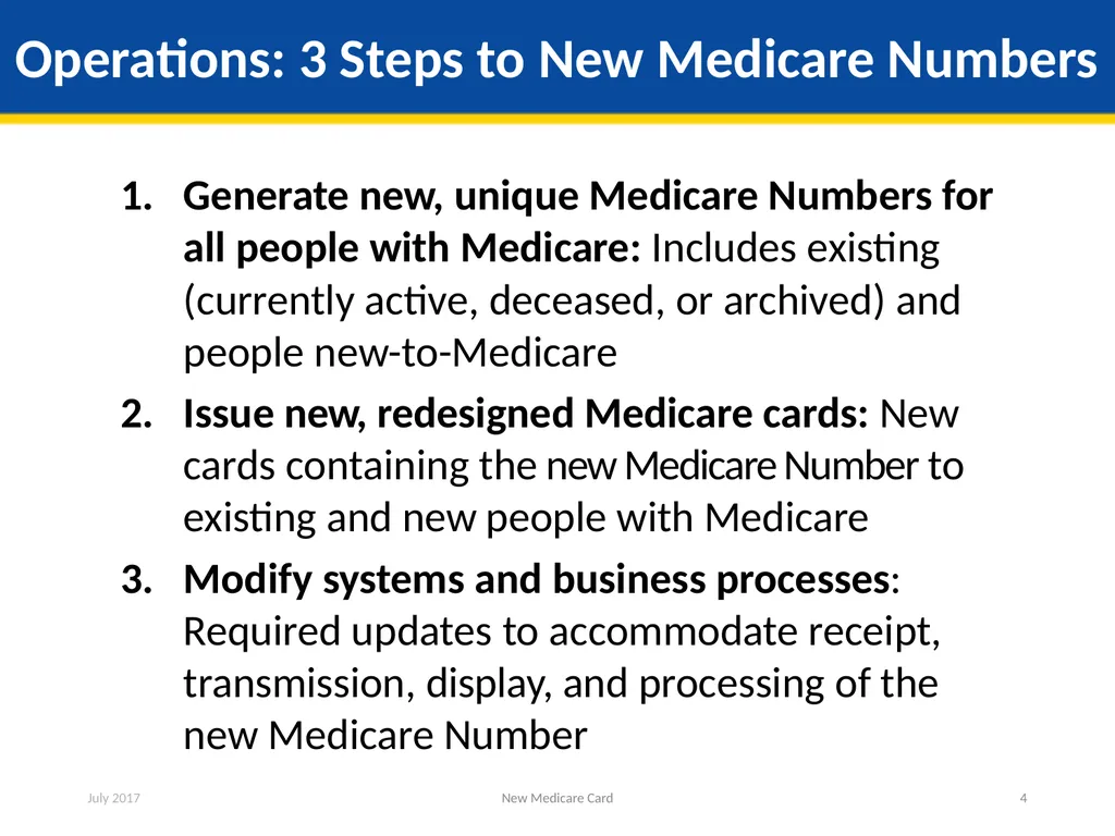New Medicare Card Overview for Partners and - slide 4 of 19