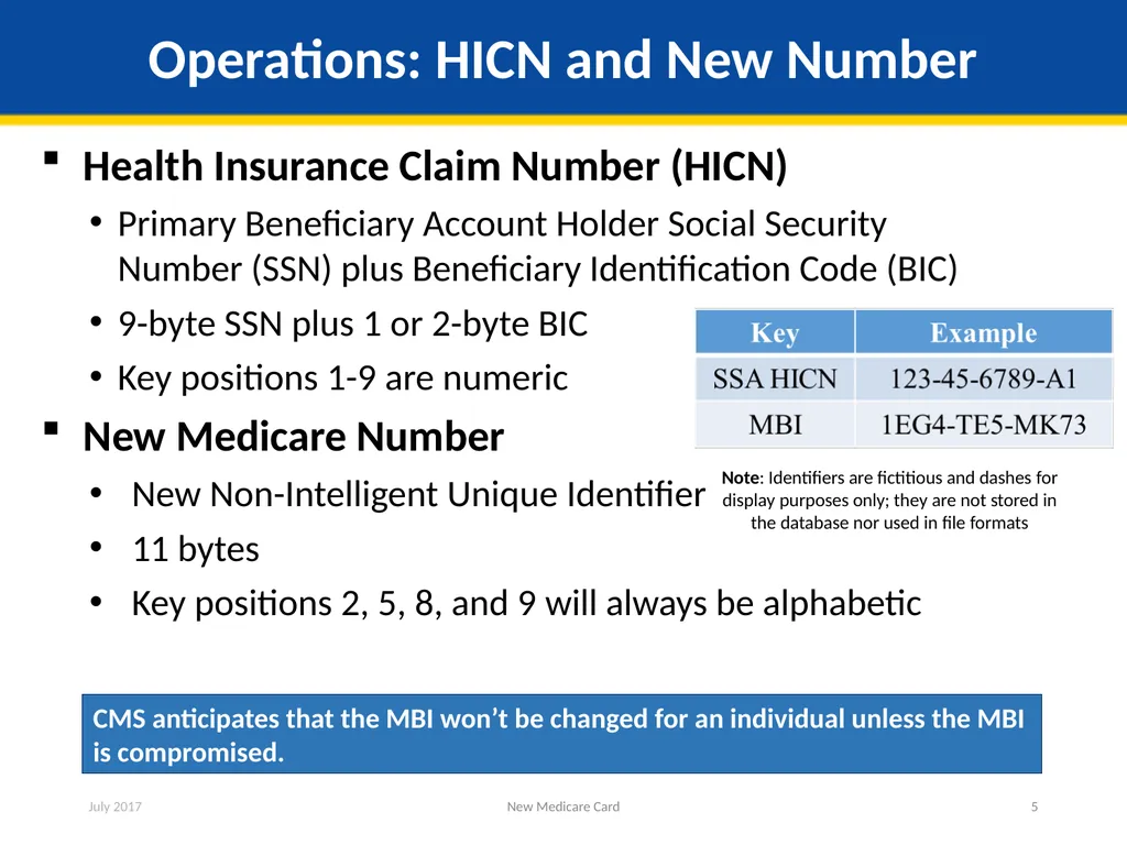 New Medicare Card Overview for Partners and - slide 5 of 19