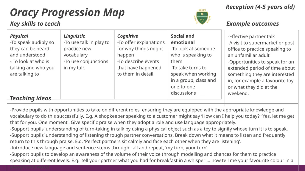 Oracy Progression Map Key skills to teach Example - slide 1 of 7