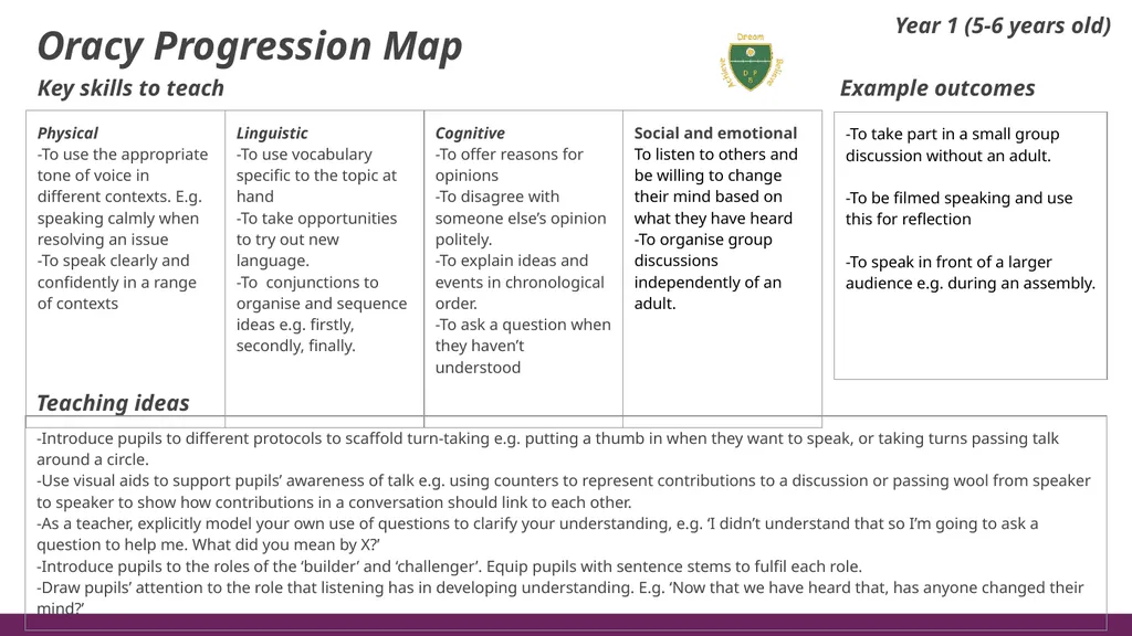 Oracy Progression Map Key skills to teach Example - slide 2 of 7