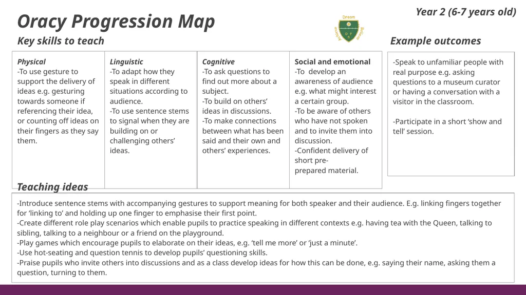 Oracy Progression Map Key skills to teach Example - slide 3 of 7