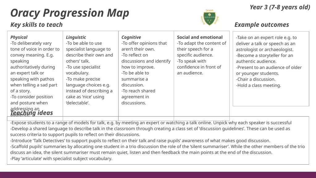Oracy Progression Map Key skills to teach Example - slide 4 of 7