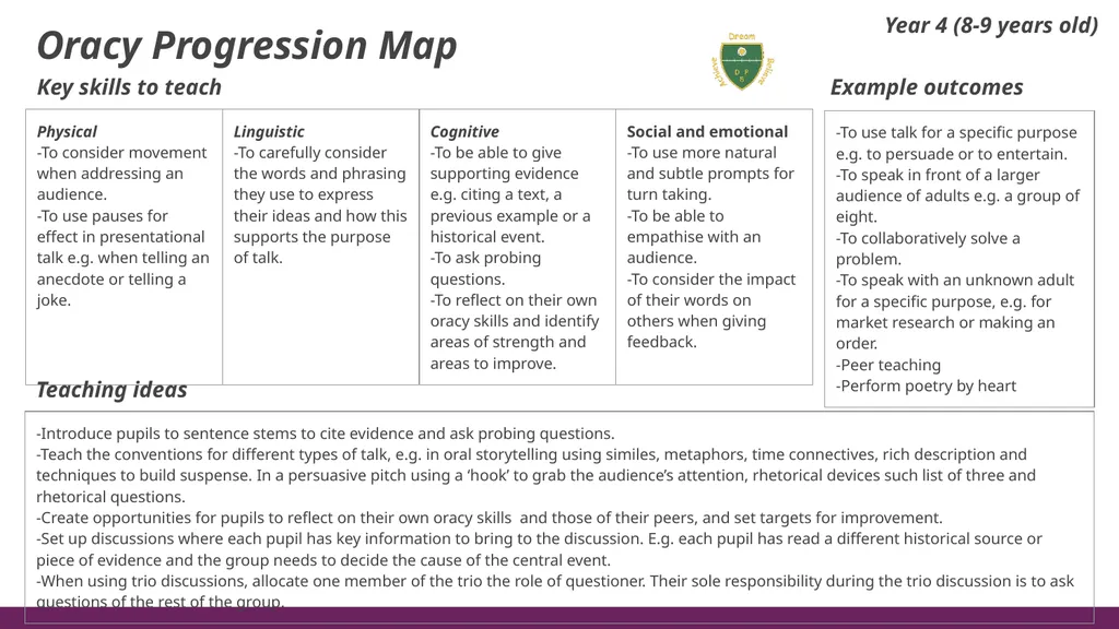 Oracy Progression Map Key skills to teach Example - slide 5 of 7