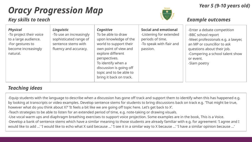 Oracy Progression Map Key skills to teach Example - slide 6 of 7