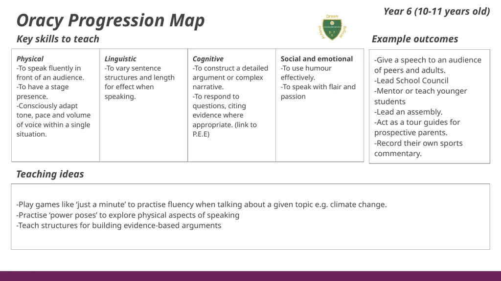Oracy Progression Map Key skills to teach Example - slide 7 of 7