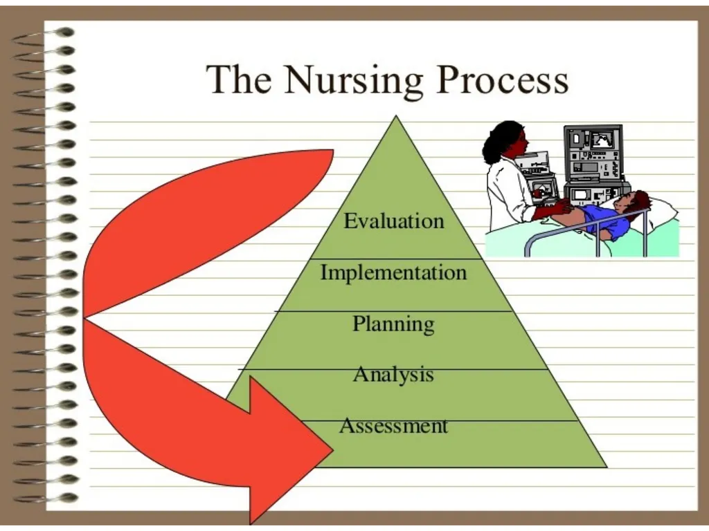 Review, Practice, Review Right Now - Focus on: - slide 13 of 37