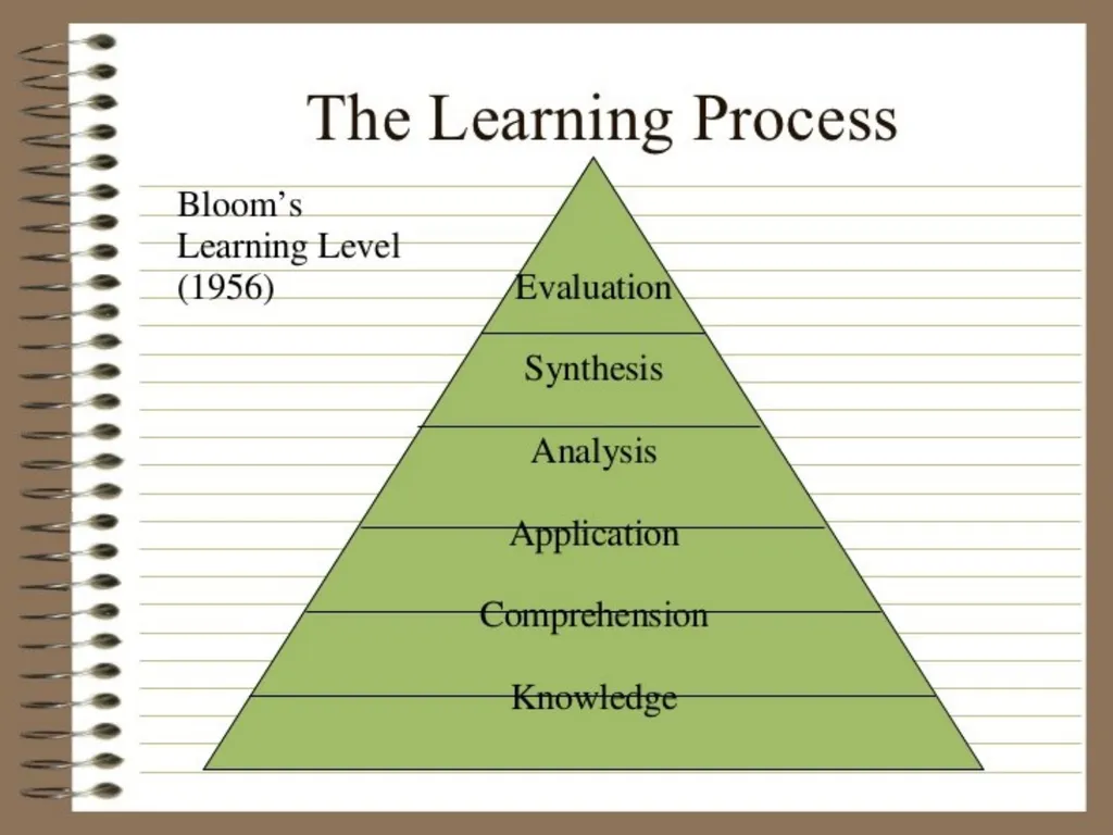 Review, Practice, Review Right Now - Focus on: - slide 9 of 37