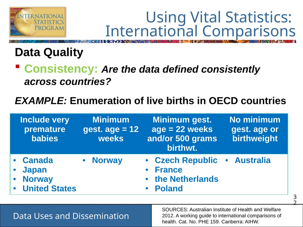 Data Uses and Dissemination These materials have - slide 32 of 53