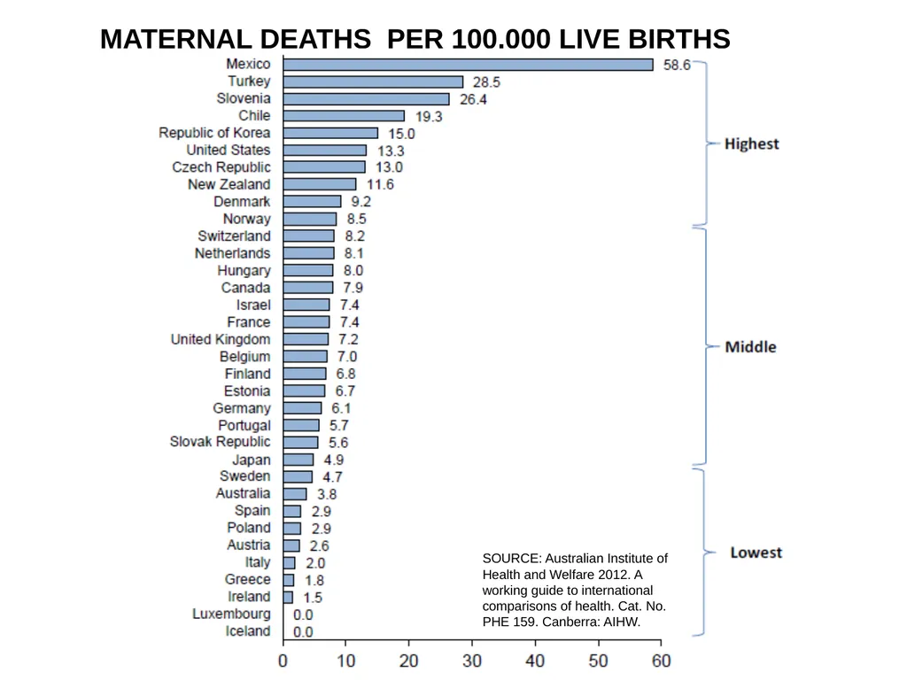 Data Uses and Dissemination These materials have - slide 40 of 53