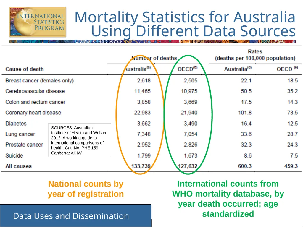 Data Uses and Dissemination These materials have - slide 45 of 53