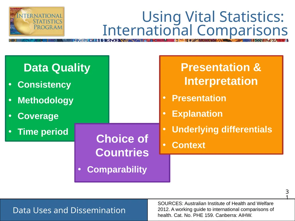 Data Uses and Dissemination These materials have - slide 31 of 53