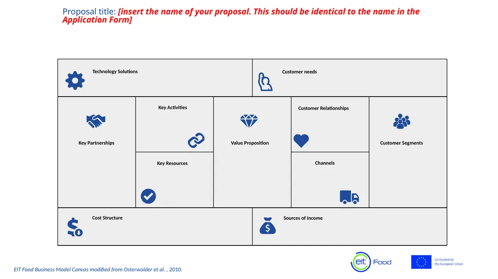 EIT Food Business Model Canvas Template Please - slide 3 of 3