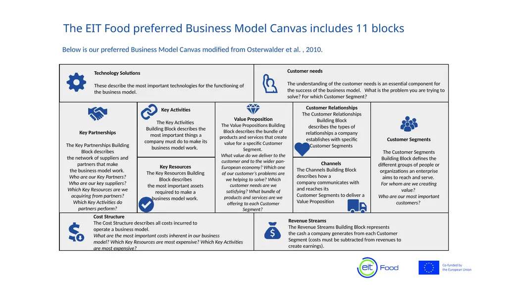 EIT Food Business Model Canvas Template Please - slide 2 of 3