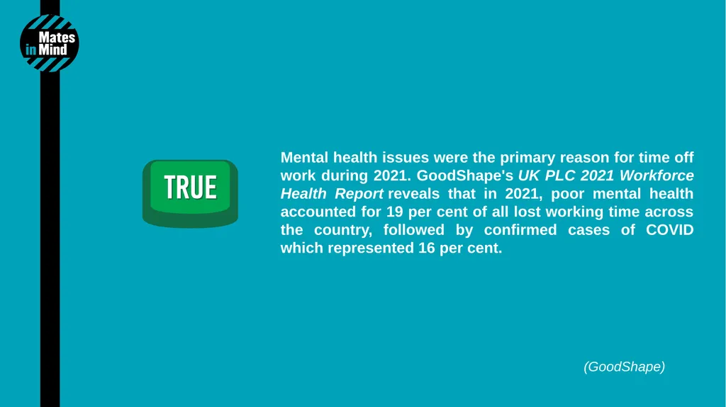 1 Mental Health Quiz 2 Mental health accounted for - slide 3 of 14